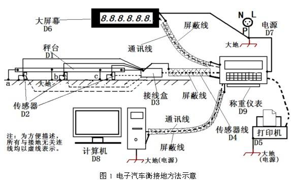 電子稱(chēng)接地裝置可以避免雷雨天氣的影響(圖1) 電子稱(chēng)接地